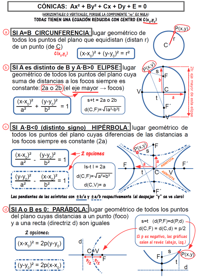 conicas completo
