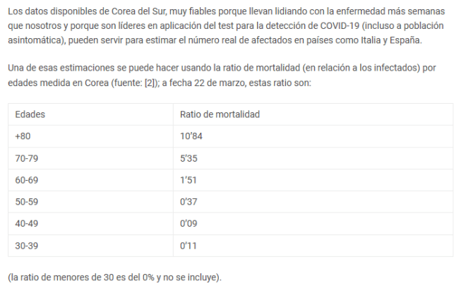 porcentajes por edad